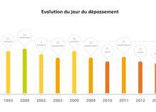 <a href="/actualites/le-13-aout-2015" class="active">le 13 août 2015</a><div class="smartphoto_back_link"><a href="/multimedia">Retour aux albums</a></div><div class="smartphoto_date_album">Album publié le 04/09/2015</div>