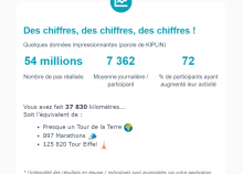 <a href="/actualites/kiplin-marcher-bouger-au-quotidien" class="active">KIPLIN - Marcher, Bouger au quotidien !!!</a><div class="smartphoto_back_link"><a href="/multimedia">Retour aux albums</a></div><div class="smartphoto_date_album">Album publié le 23/03/2020</div>