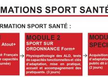 <a href="/formations/formation-sport-sante-module-1" class="active">Formation Sport-Santé : Module 1</a><div class="smartphoto_back_link"><a href="/multimedia">Retour aux albums</a></div><div class="smartphoto_date_album">Album publié le 16/04/2019</div>