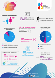 CR, CD, assos, la nouvelle infographie des chiffres clés est disponible FSCF_CR-CD-assos-la-nouvelle-infographie-des-chiffres-clés-est-disponible