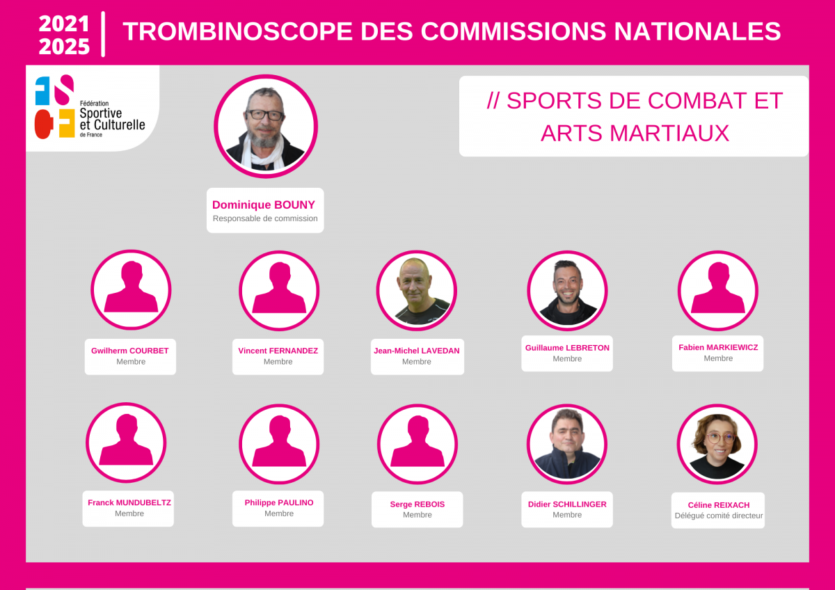 trombinoscope_cn_sports_de_combat_arts_martiaux.png