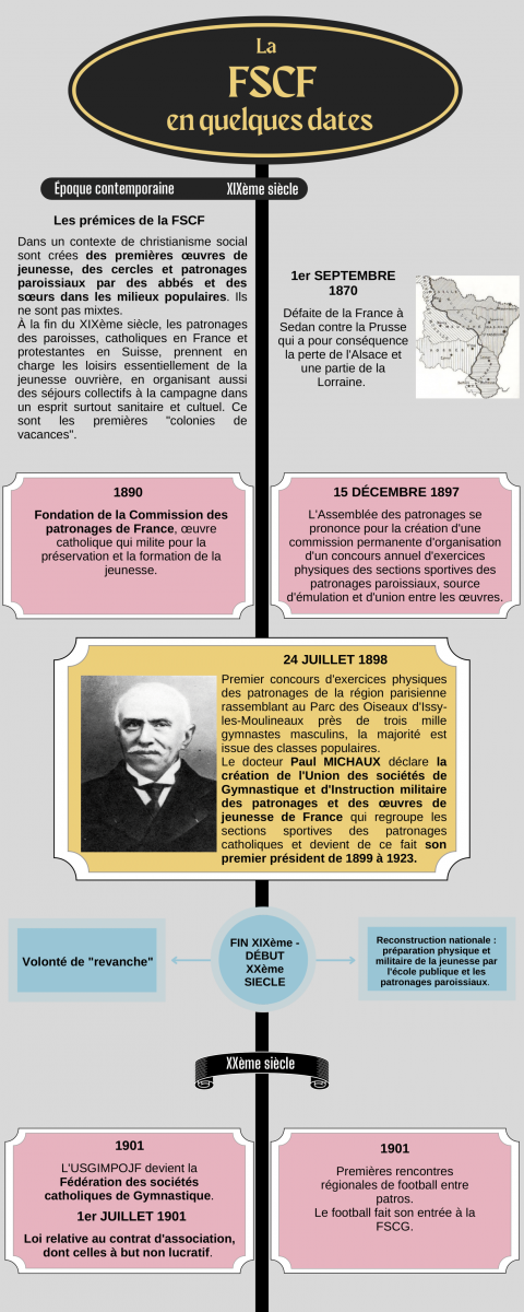 frise_chronologique_image_1.png