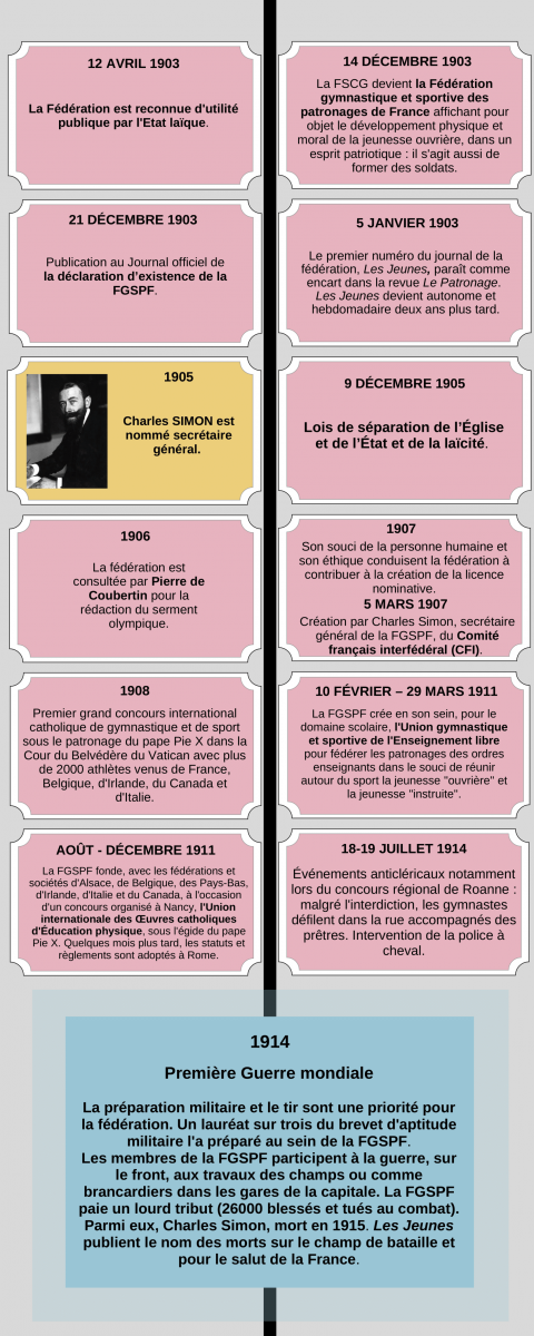 frise_chronologique_image_2.png