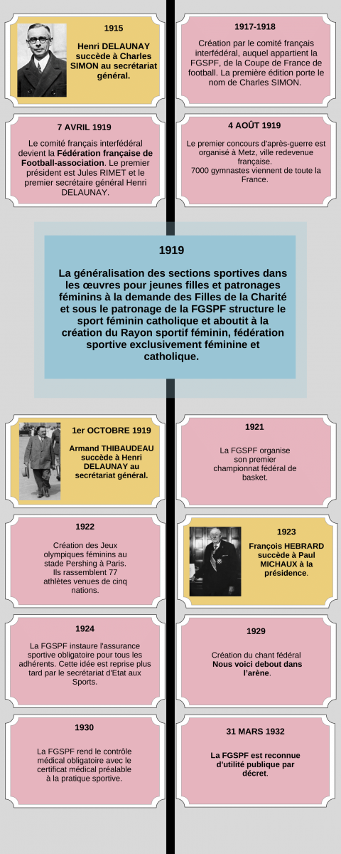 frise_chronologique_image_3.png