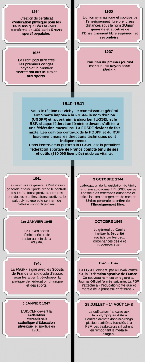 frise_chronologique_image_3.png