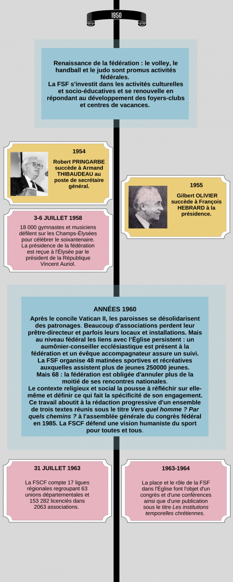 frise_chronologique_image_3.png