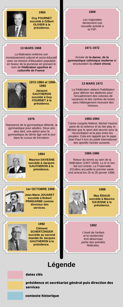 frise_chronologique_image_3.png